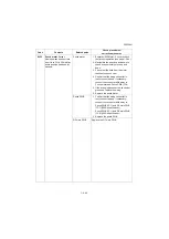 Preview for 333 page of Kyocera Copystar CS 3011i Service Manual