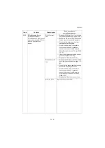 Preview for 337 page of Kyocera Copystar CS 3011i Service Manual