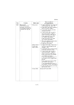 Preview for 340 page of Kyocera Copystar CS 3011i Service Manual