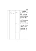 Preview for 345 page of Kyocera Copystar CS 3011i Service Manual