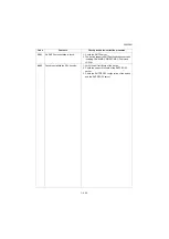 Preview for 379 page of Kyocera Copystar CS 3011i Service Manual