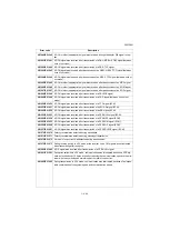 Preview for 387 page of Kyocera Copystar CS 3011i Service Manual