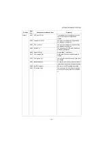 Preview for 61 page of Kyocera DP-480 Service Manual