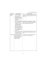 Preview for 179 page of Kyocera DP-480 Service Manual