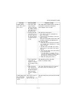 Preview for 183 page of Kyocera DP-480 Service Manual