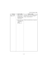 Preview for 185 page of Kyocera DP-480 Service Manual