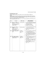 Preview for 192 page of Kyocera DP-480 Service Manual