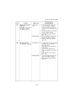 Preview for 199 page of Kyocera DP-480 Service Manual