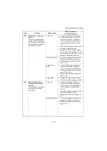 Preview for 200 page of Kyocera DP-480 Service Manual