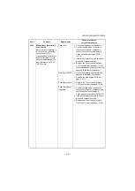 Preview for 201 page of Kyocera DP-480 Service Manual