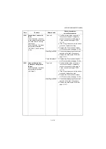 Preview for 202 page of Kyocera DP-480 Service Manual