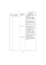 Preview for 204 page of Kyocera DP-480 Service Manual