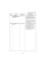 Preview for 207 page of Kyocera DP-480 Service Manual