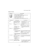 Preview for 242 page of Kyocera DP-480 Service Manual