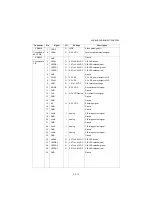 Preview for 400 page of Kyocera DP-480 Service Manual