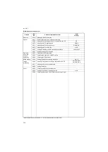 Preview for 22 page of Kyocera DP-750 Service Manual