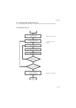 Preview for 43 page of Kyocera DP-750 Service Manual