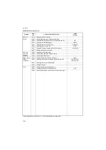 Preview for 44 page of Kyocera DP-750 Service Manual