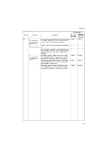 Preview for 69 page of Kyocera DP-750 Service Manual