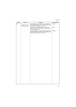 Preview for 71 page of Kyocera DP-750 Service Manual