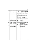 Preview for 75 page of Kyocera DP-750 Service Manual