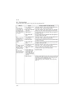 Preview for 76 page of Kyocera DP-750 Service Manual