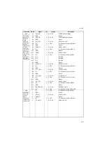 Preview for 111 page of Kyocera DP-750 Service Manual