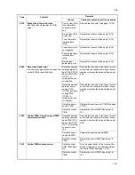 Preview for 43 page of Kyocera ECOSYS FS-1350DN Service Manual