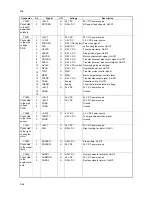 Preview for 116 page of Kyocera ECOSYS FS-1350DN Service Manual