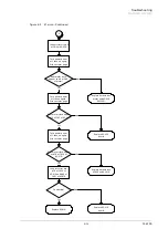 Preview for 37 page of Kyocera Ecosys FS-6700 Service Manual