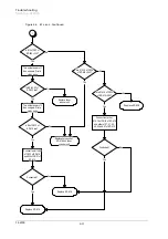 Preview for 42 page of Kyocera Ecosys FS-6700 Service Manual