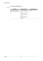 Preview for 44 page of Kyocera Ecosys FS-6700 Service Manual