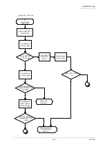 Preview for 45 page of Kyocera Ecosys FS-6700 Service Manual