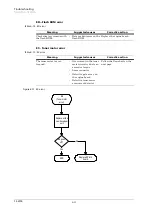 Preview for 50 page of Kyocera Ecosys FS-6700 Service Manual