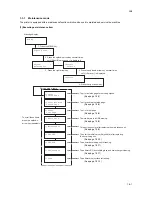 Preview for 29 page of Kyocera ECOSYS FS-C5350DN Service Manual