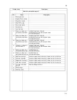 Preview for 31 page of Kyocera ECOSYS FS-C5350DN Service Manual