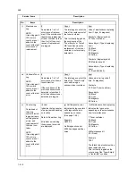 Preview for 46 page of Kyocera ECOSYS FS-C5350DN Service Manual