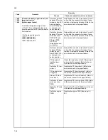Preview for 52 page of Kyocera ECOSYS FS-C5350DN Service Manual