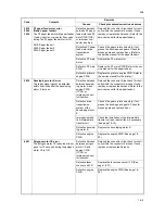 Preview for 55 page of Kyocera ECOSYS FS-C5350DN Service Manual