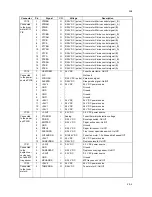 Preview for 161 page of Kyocera ECOSYS FS-C5350DN Service Manual