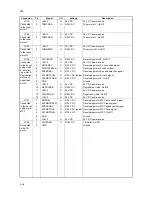 Preview for 162 page of Kyocera ECOSYS FS-C5350DN Service Manual