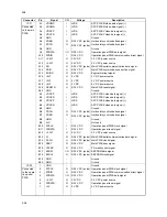 Preview for 164 page of Kyocera ECOSYS FS-C5350DN Service Manual