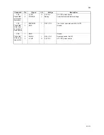 Preview for 171 page of Kyocera ECOSYS FS-C5350DN Service Manual