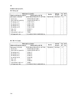 Preview for 176 page of Kyocera ECOSYS FS-C5350DN Service Manual