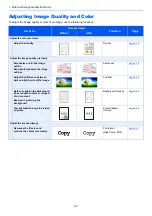 Preview for 16 page of Kyocera ECOSYS M3860idn Operation Manual