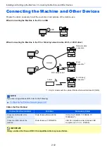 Preview for 66 page of Kyocera ECOSYS M3860idn Operation Manual