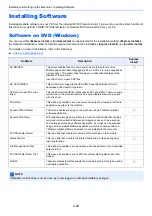 Preview for 96 page of Kyocera ECOSYS M3860idn Operation Manual