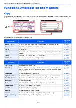 Preview for 248 page of Kyocera ECOSYS M3860idn Operation Manual