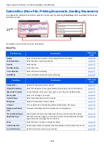 Preview for 252 page of Kyocera ECOSYS M3860idn Operation Manual