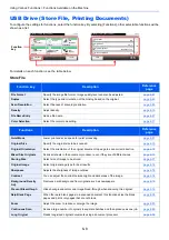 Preview for 254 page of Kyocera ECOSYS M3860idn Operation Manual